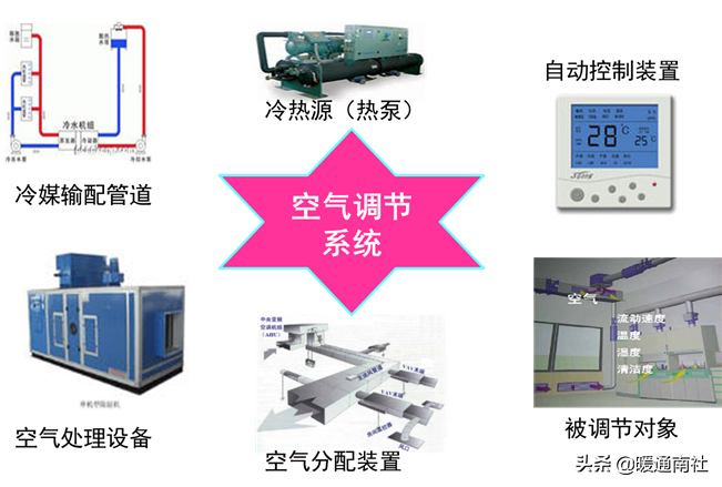 空调PMV是什么意思（空调舒适度指数简介）(图7)