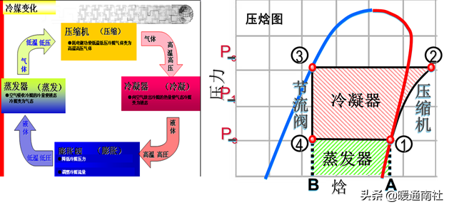 空调PMV是什么意思（空调舒适度指数简介）(图11)