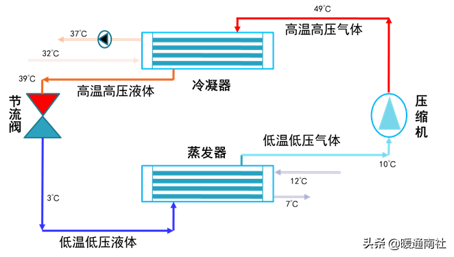 空调PMV是什么意思（空调舒适度指数简介）(图10)