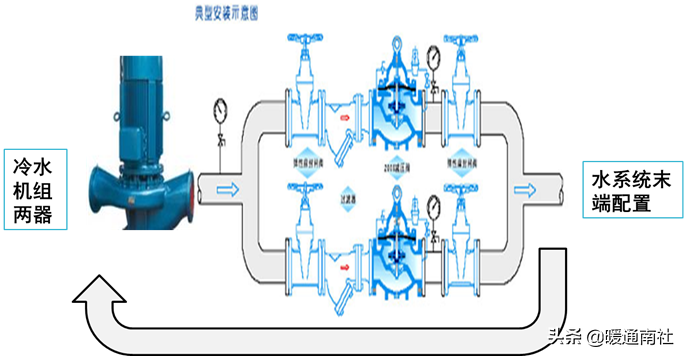 空调PMV是什么意思（空调舒适度指数简介）(图13)