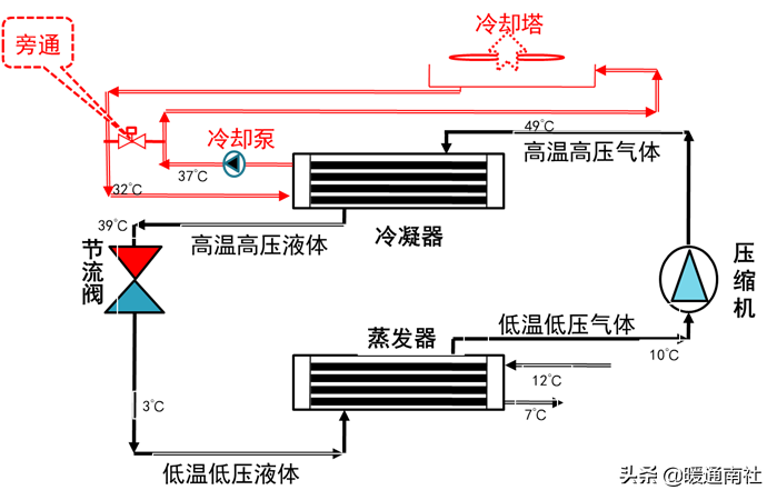 空调PMV是什么意思（空调舒适度指数简介）(图14)