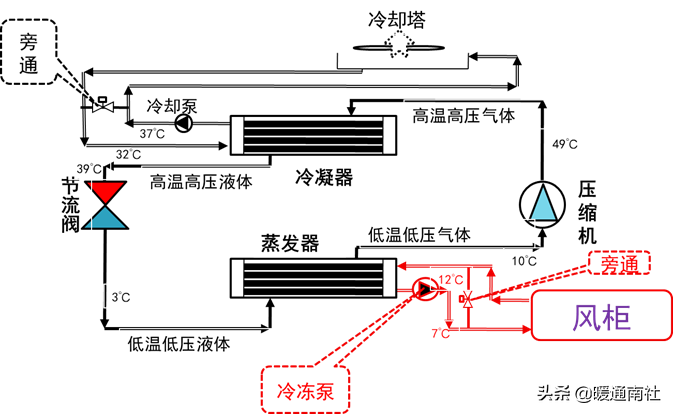 空调PMV是什么意思（空调舒适度指数简介）(图20)