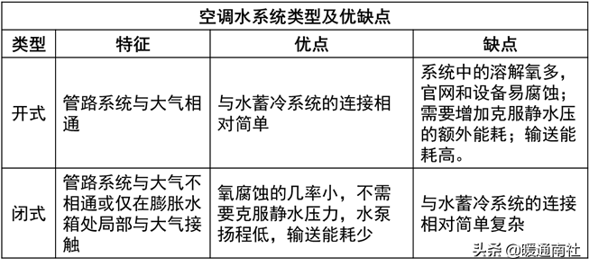 空调PMV是什么意思（空调舒适度指数简介）(图24)