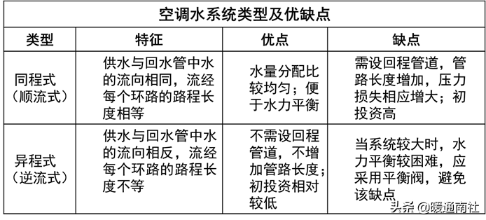 空调PMV是什么意思（空调舒适度指数简介）(图26)