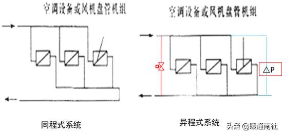 空调PMV是什么意思（空调舒适度指数简介）(图25)