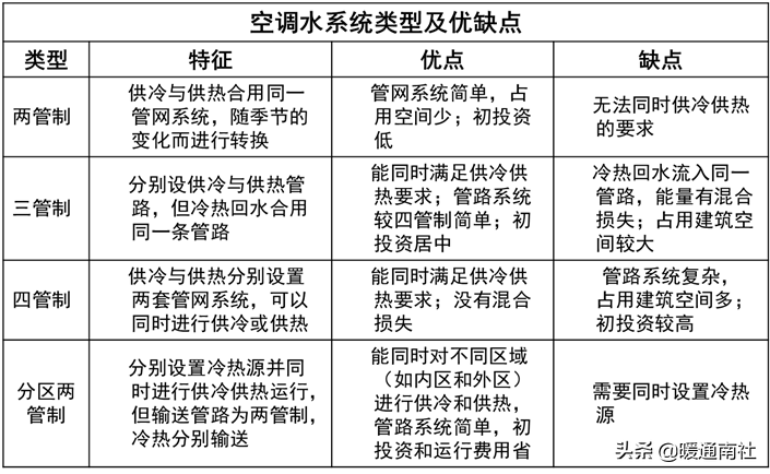 空调PMV是什么意思（空调舒适度指数简介）(图28)