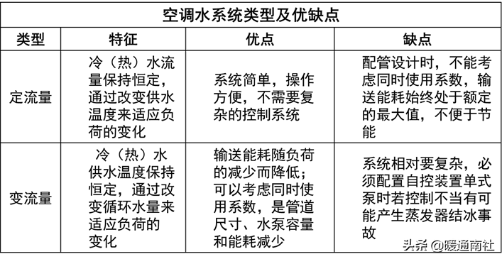 空调PMV是什么意思（空调舒适度指数简介）(图30)