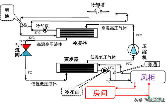 空调PMV是什么意思（空调舒适度指数简介）(图34)