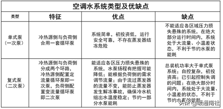 空调PMV是什么意思（空调舒适度指数简介）(图32)