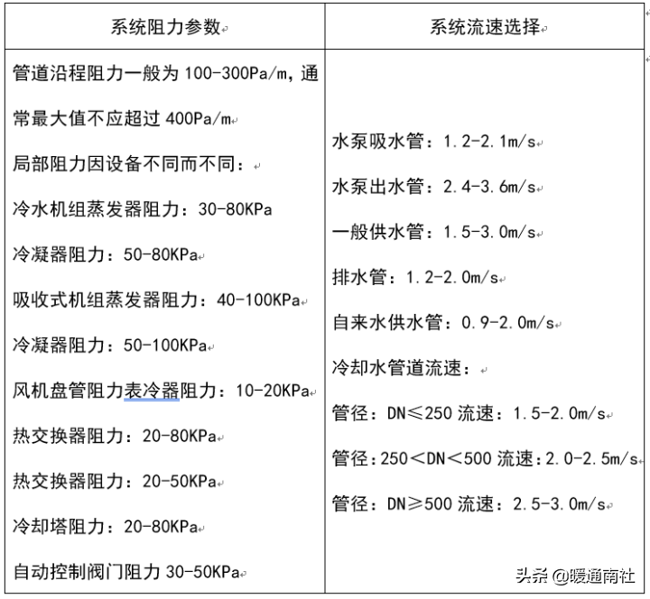 空调PMV是什么意思（空调舒适度指数简介）(图33)