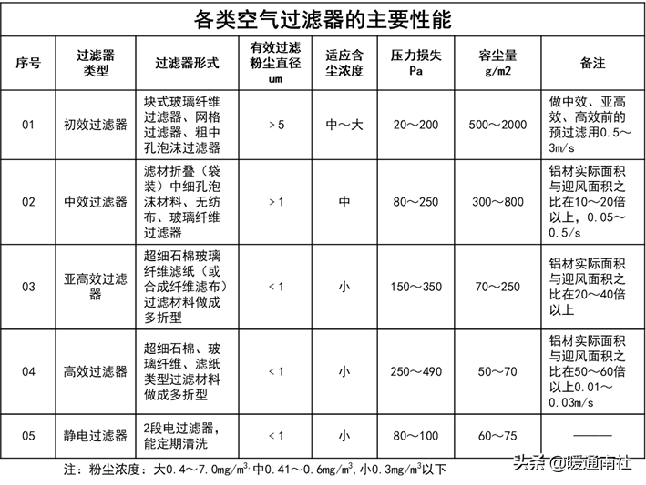 空调PMV是什么意思（空调舒适度指数简介）(图38)