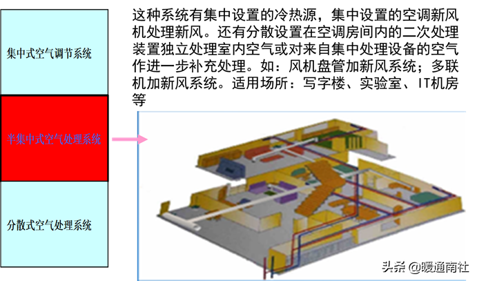 空调PMV是什么意思（空调舒适度指数简介）(图47)