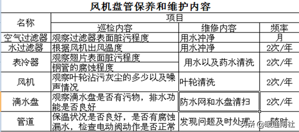 空调PMV是什么意思（空调舒适度指数简介）(图44)