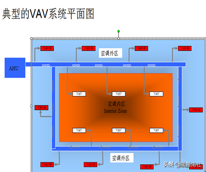 空调PMV是什么意思（空调舒适度指数简介）(图45)