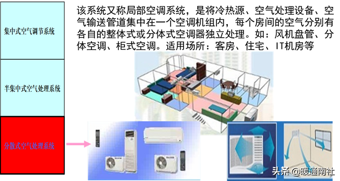 空调PMV是什么意思（空调舒适度指数简介）(图48)