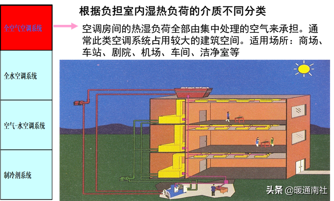 空调PMV是什么意思（空调舒适度指数简介）(图49)