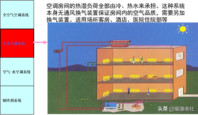 空调PMV是什么意思（空调舒适度指数简介）(图50)