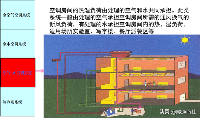 空调PMV是什么意思（空调舒适度指数简介）(图51)