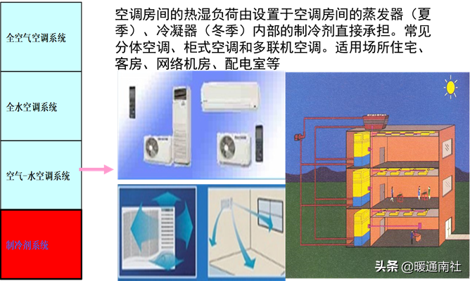 空调PMV是什么意思（空调舒适度指数简介）(图52)