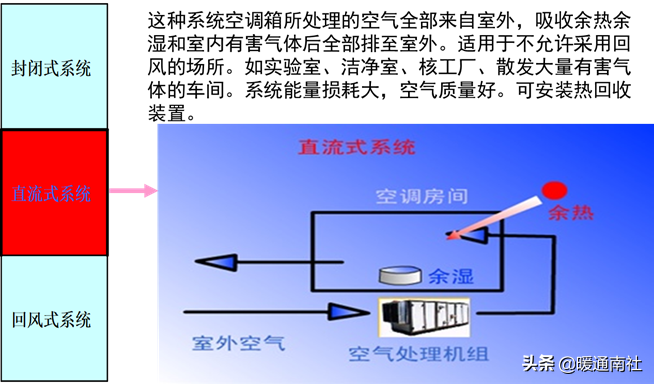 空调PMV是什么意思（空调舒适度指数简介）(图54)