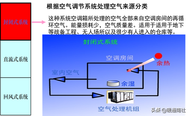 空调PMV是什么意思（空调舒适度指数简介）(图53)