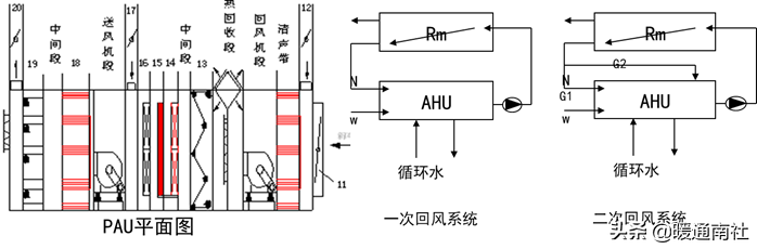 空调PMV是什么意思（空调舒适度指数简介）(图55)