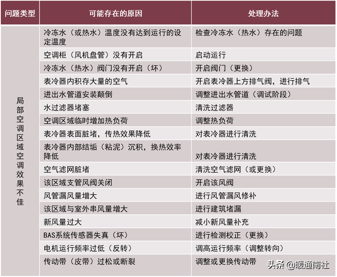 空调PMV是什么意思（空调舒适度指数简介）(图60)