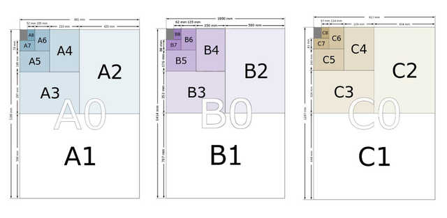 了解a4纸的大小（怎样正确测量和识别a4纸的尺寸）(图2)