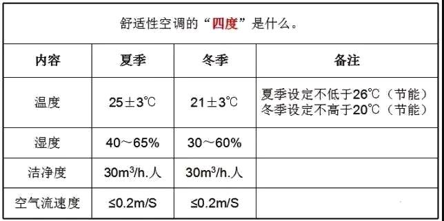 PMV是什么？你知道吗？（详解PMV的定义及其在空气调节中的作用）(图2)