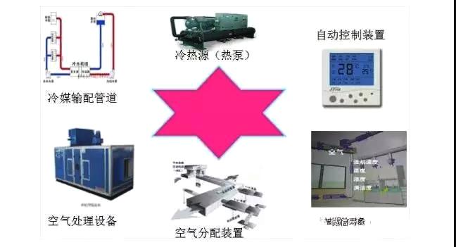 PMV是什么？你知道吗？（详解PMV的定义及其在空气调节中的作用）(图5)