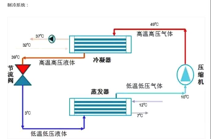 PMV是什么？你知道吗？（详解PMV的定义及其在空气调节中的作用）(图9)