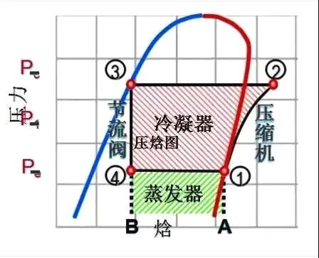 PMV是什么？你知道吗？（详解PMV的定义及其在空气调节中的作用）(图10)