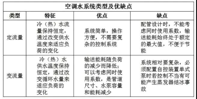 PMV是什么？你知道吗？（详解PMV的定义及其在空气调节中的作用）(图18)