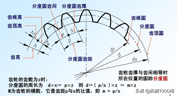 齿轮模数，深入了解（齿轮模数的定义及其对于齿轮性能的影响）(图2)