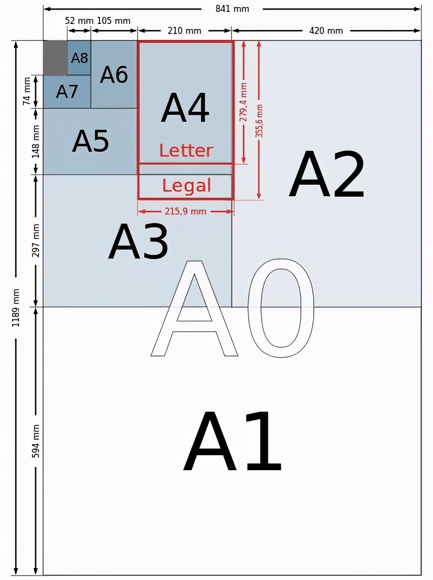 手握A4纸，掌控尺寸（你真正了解A4纸的尺寸吗？经验分享）(图2)