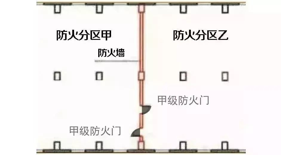 丙级防火门的安全性如何？（探讨丙级防火门实用性）(图16)