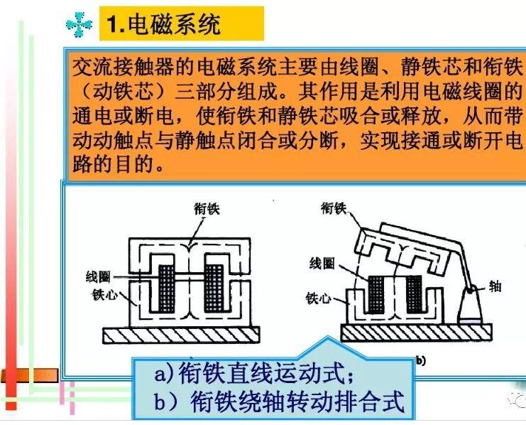 交流接触器能起到什么作用？（了解交流接触器的应用场景）(图5)