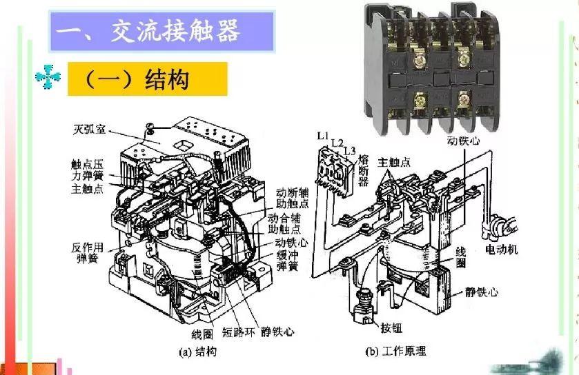 交流接触器能起到什么作用？（了解交流接触器的应用场景）(图4)