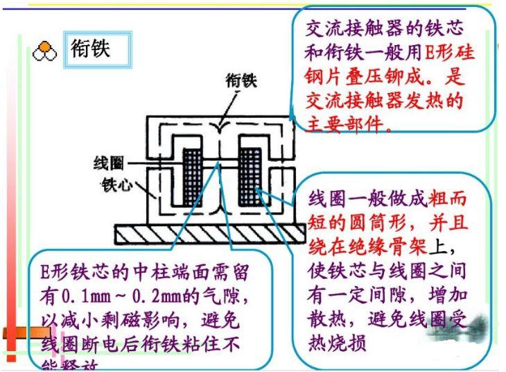 交流接触器能起到什么作用？（了解交流接触器的应用场景）(图6)