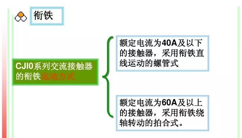 交流接触器能起到什么作用？（了解交流接触器的应用场景）(图7)