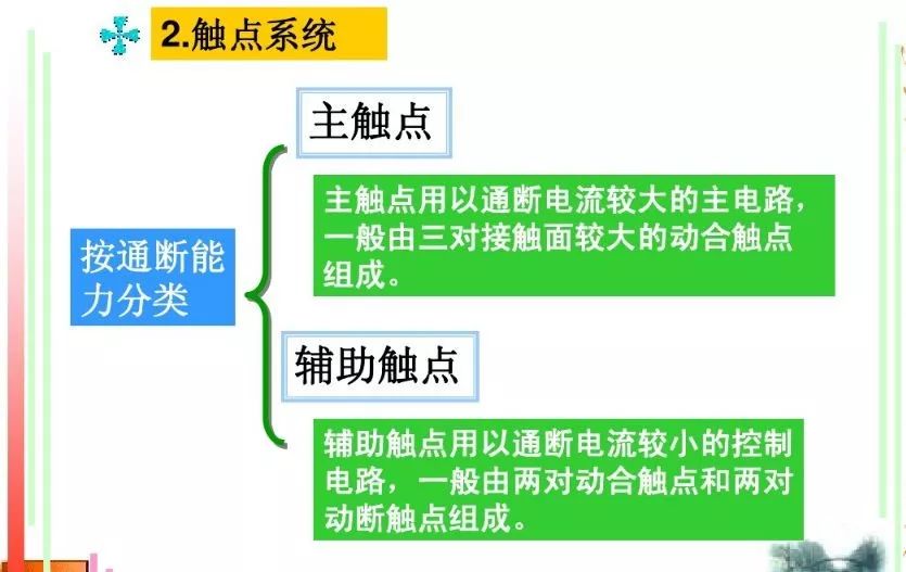 交流接触器能起到什么作用？（了解交流接触器的应用场景）(图13)