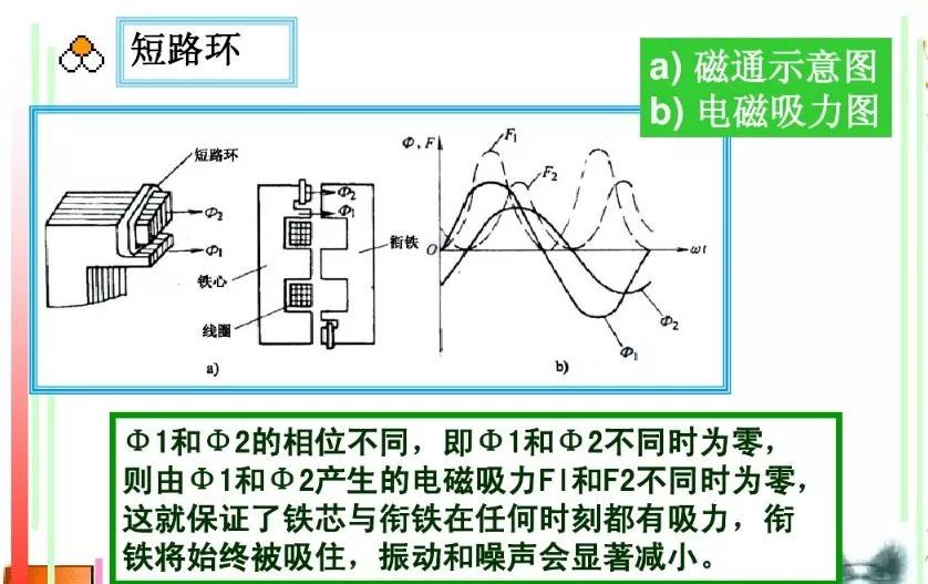 交流接触器能起到什么作用？（了解交流接触器的应用场景）(图10)