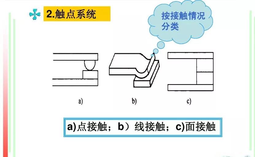 交流接触器能起到什么作用？（了解交流接触器的应用场景）(图11)