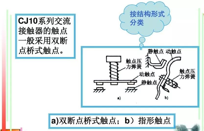 交流接触器能起到什么作用？（了解交流接触器的应用场景）(图12)