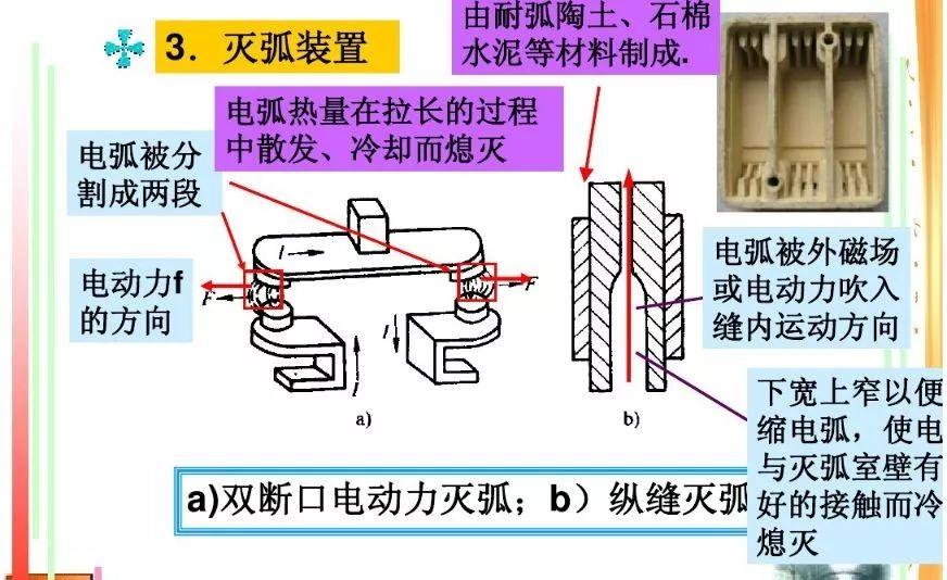 交流接触器能起到什么作用？（了解交流接触器的应用场景）(图15)