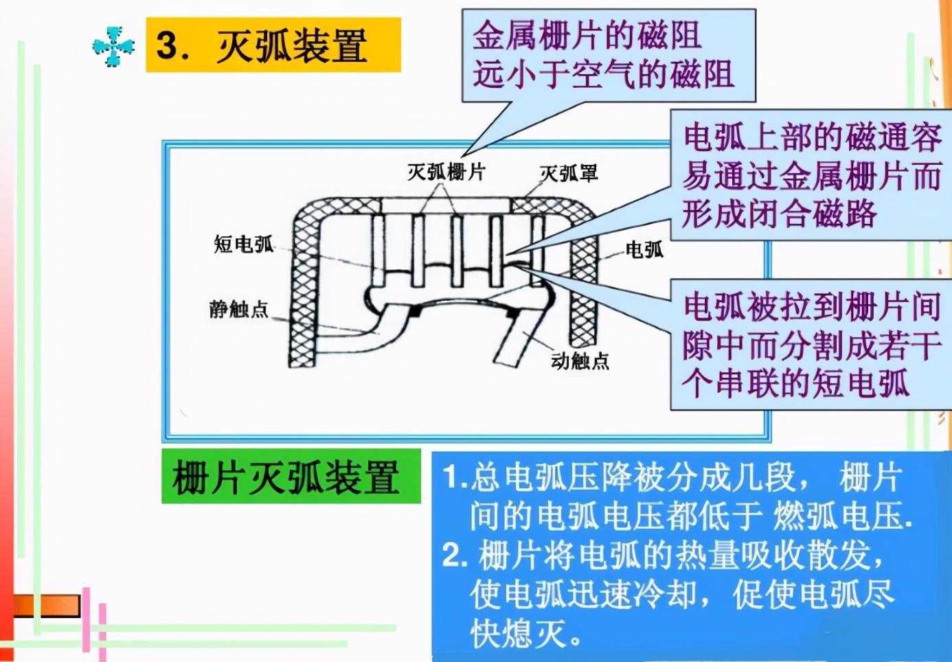 交流接触器能起到什么作用？（了解交流接触器的应用场景）(图16)