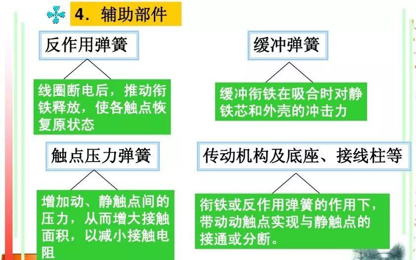 交流接触器能起到什么作用？（了解交流接触器的应用场景）(图17)