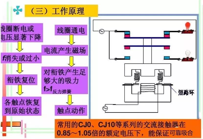 交流接触器能起到什么作用？（了解交流接触器的应用场景）(图20)