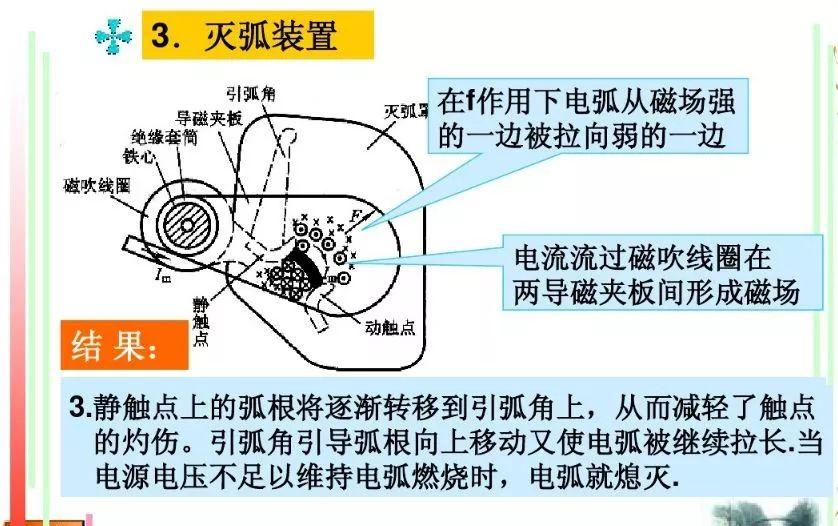 交流接触器能起到什么作用？（了解交流接触器的应用场景）(图26)