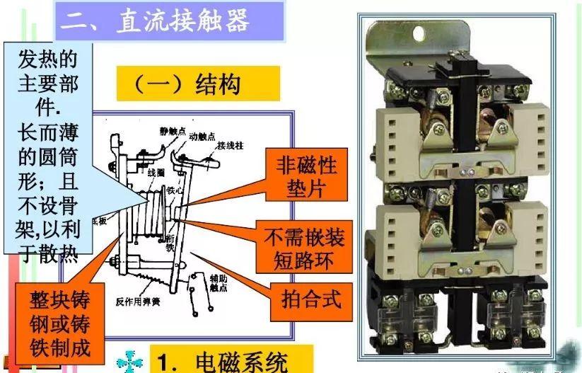 交流接触器能起到什么作用？（了解交流接触器的应用场景）(图22)